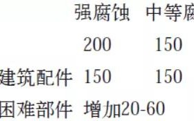 北流安特佳耐固防腐带您了解耐腐蚀涂层防护机理与涂层钢腐蚀破坏原因及防护
